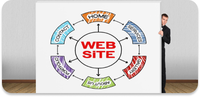 Overall Site Improvements